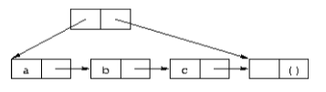 tconc
